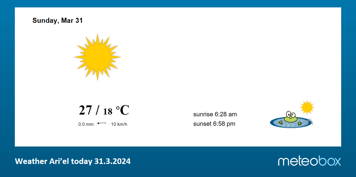 Weather Ari el Israel today current weather forecast Ari el